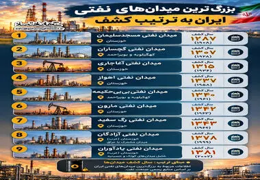 اینفوگرافی