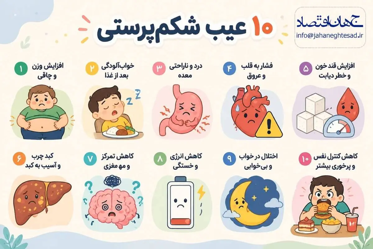 اینفوگرافی