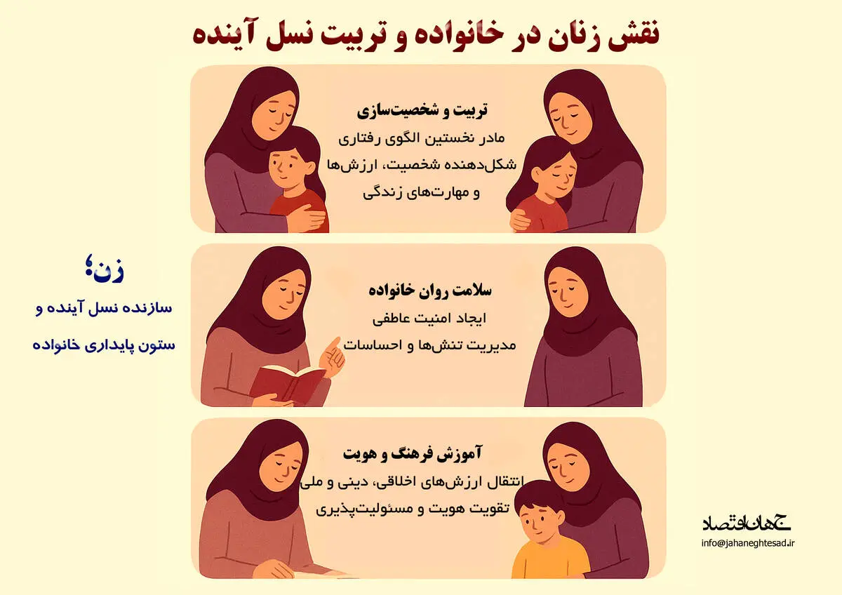 نقش زنان در خانواده و تربیت نسل آینده 