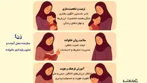 نقش زنان در خانواده و تربیت نسل آینده 