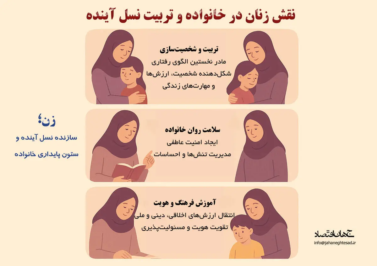 نقش زنان در خانواده و تربیت نسل آینده 