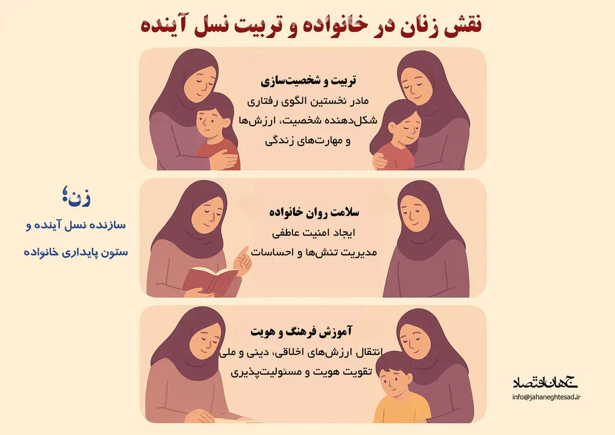 نقش زنان در خانواده و تربیت نسل آینده 