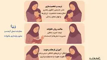 نقش زنان در خانواده و تربیت نسل آینده 