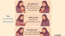 نقش زنان در خانواده و تربیت نسل آینده 