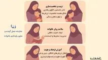 نقش زنان در خانواده و تربیت نسل آینده 