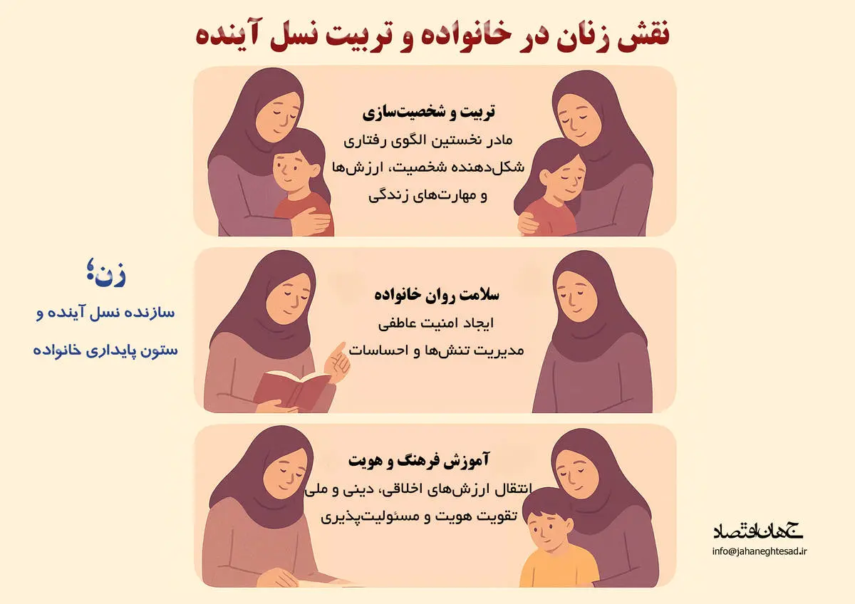 نقش زنان در خانواده و تربیت نسل آینده 