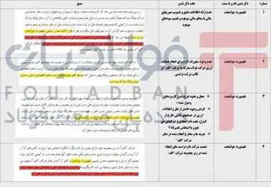 عجایب هشت‌گانه در صنعت فولاد؛ از متهم به مدیر عامل