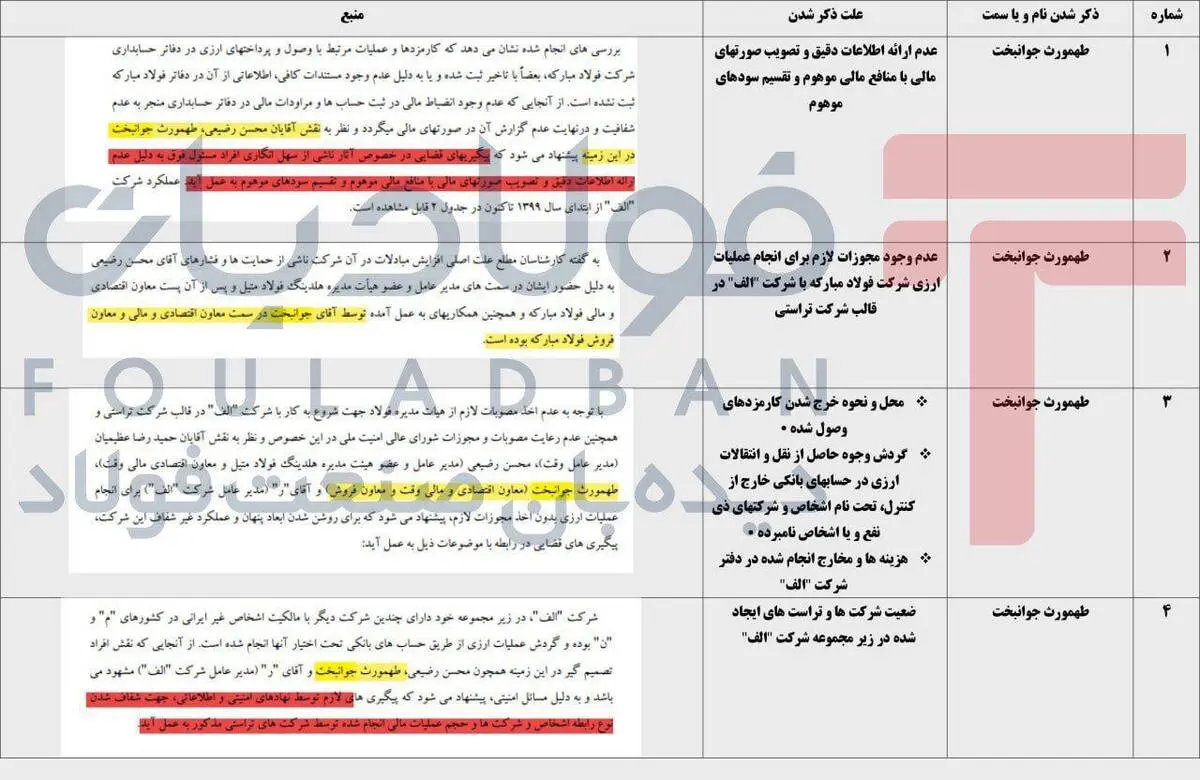 عجایب هشت‌گانه در صنعت فولاد؛ از متهم به مدیر عامل