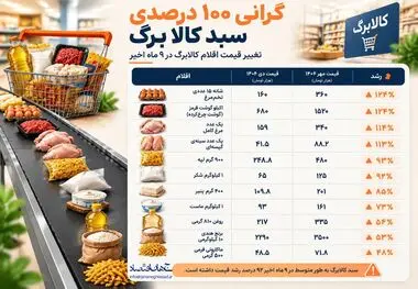 اینفوگرافی
