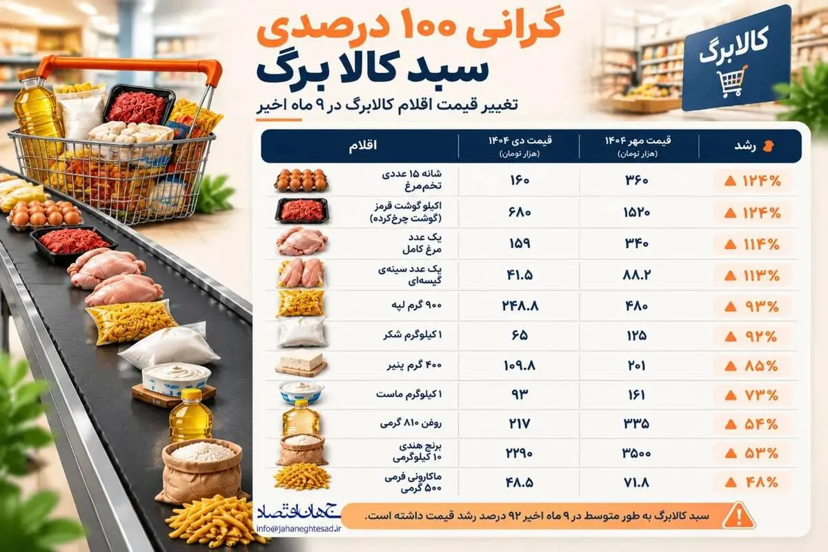 اینفوگرافی