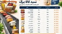 اینفوگرافی