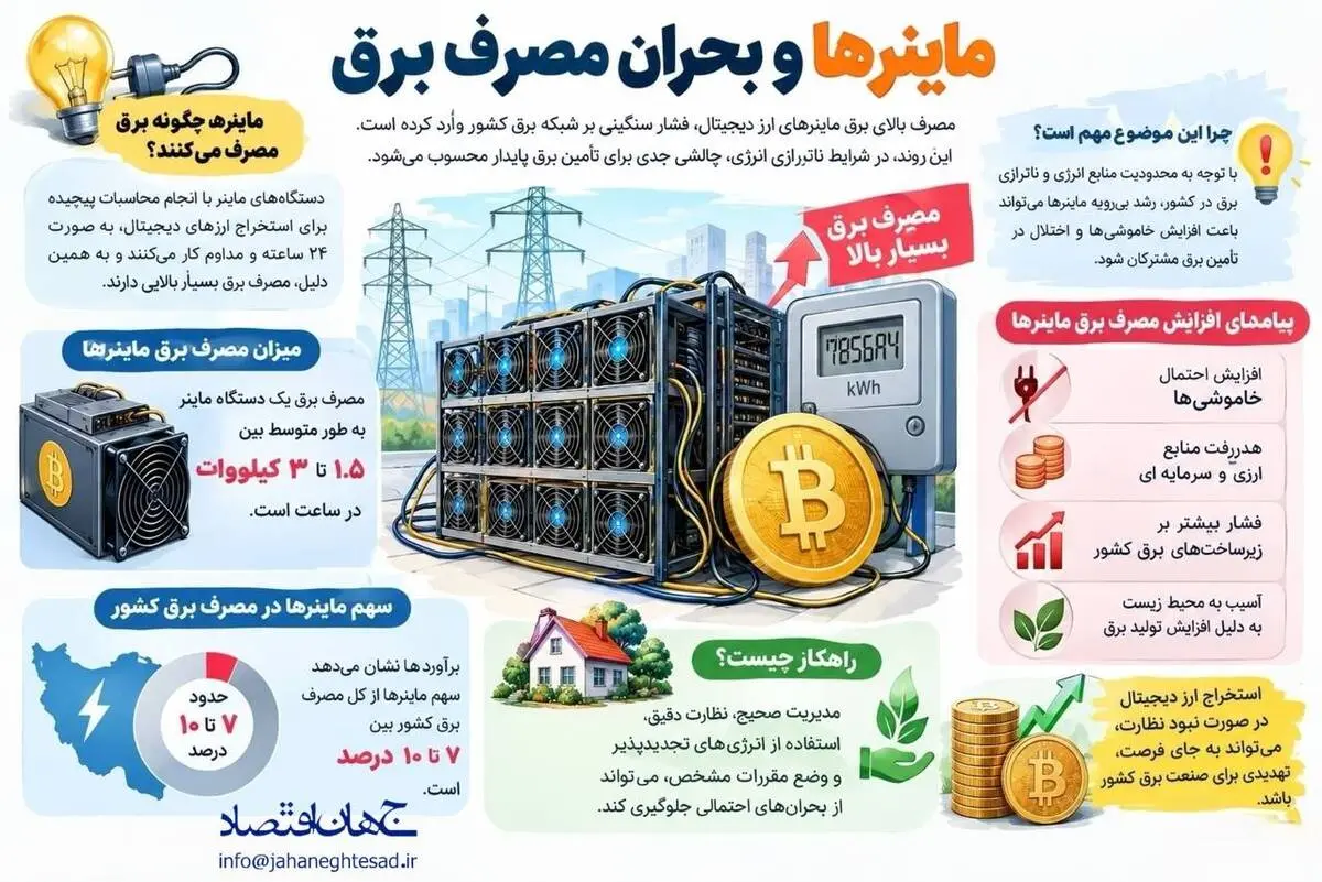 اینفوگرافی