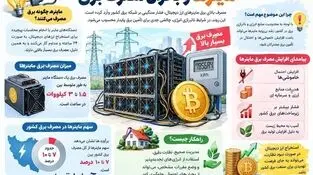 اینفوگرافی