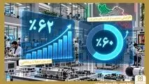 حمایت از بنگاه‌های کوچک و متوسط و شرکت‌های دانش‌بنیان در بانک صنعت و معدن تقویت شد
