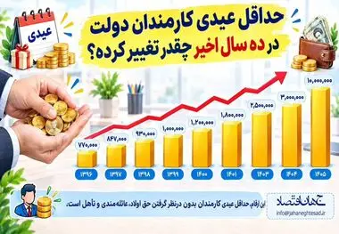 اینفوگرافی