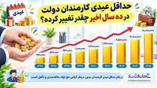 اینفوگرافی