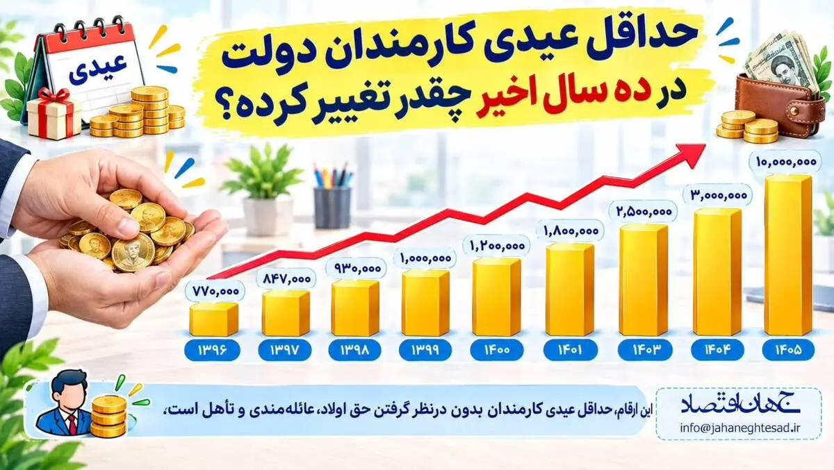 اینفوگرافی