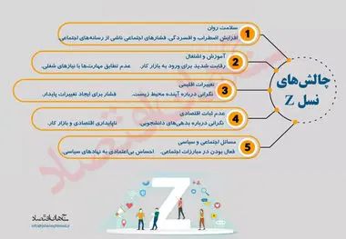 چالش های نسل z