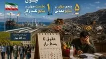 تناقض بزرگ اقتصاد ایران؛ کشوری با نفت و گاز و معدن و نیروی انسانی، چرا «حقوق تا وسط ماه» وایرال می‌شود؟