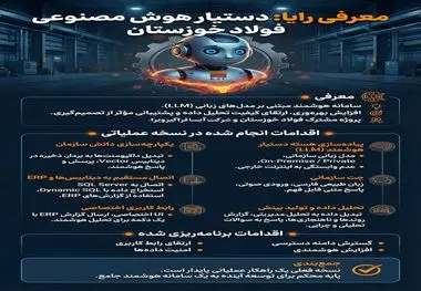 اولین هوش مصنوعی صنعت ایران 