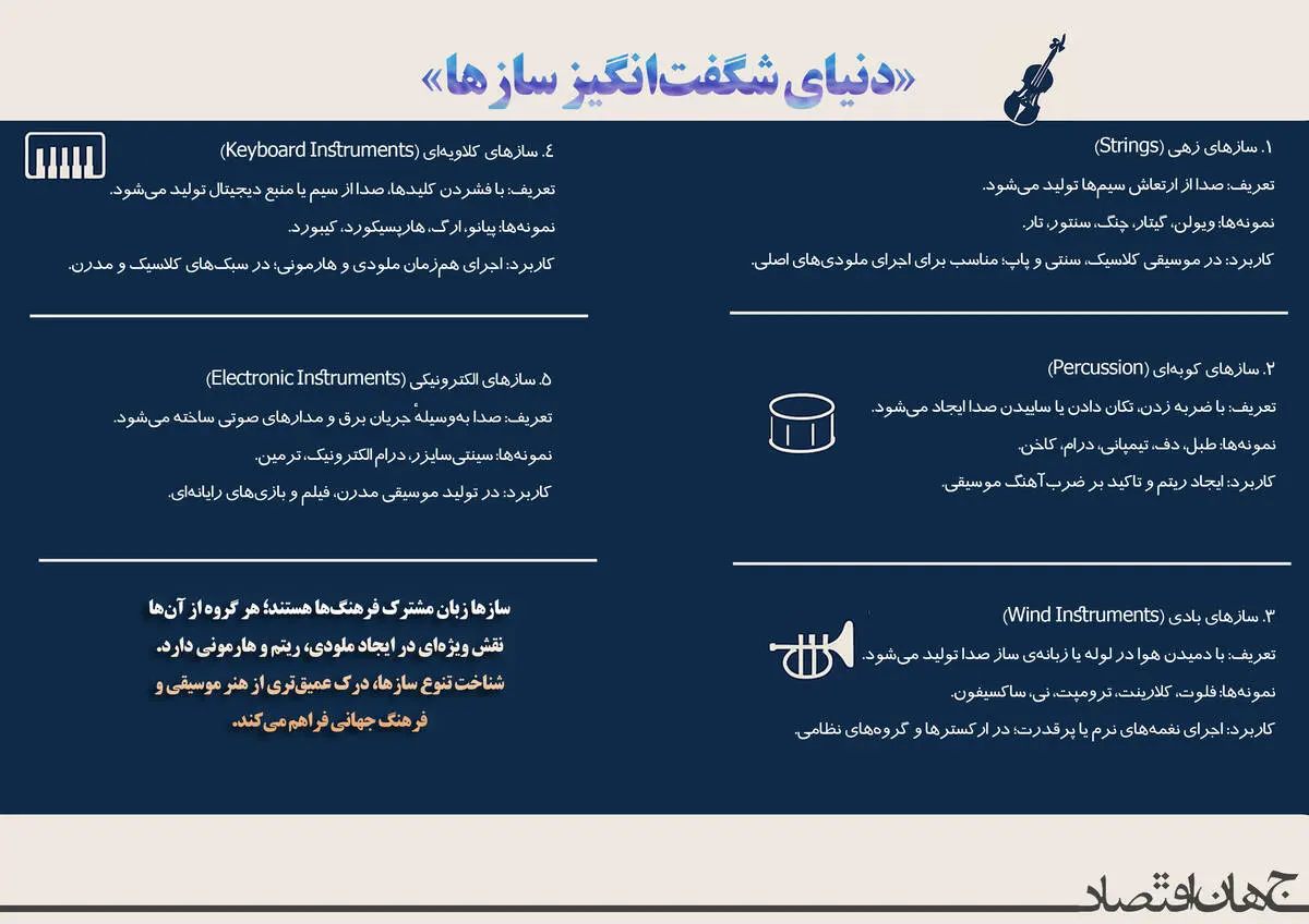 دنیای شگفت انگیز ساز ها