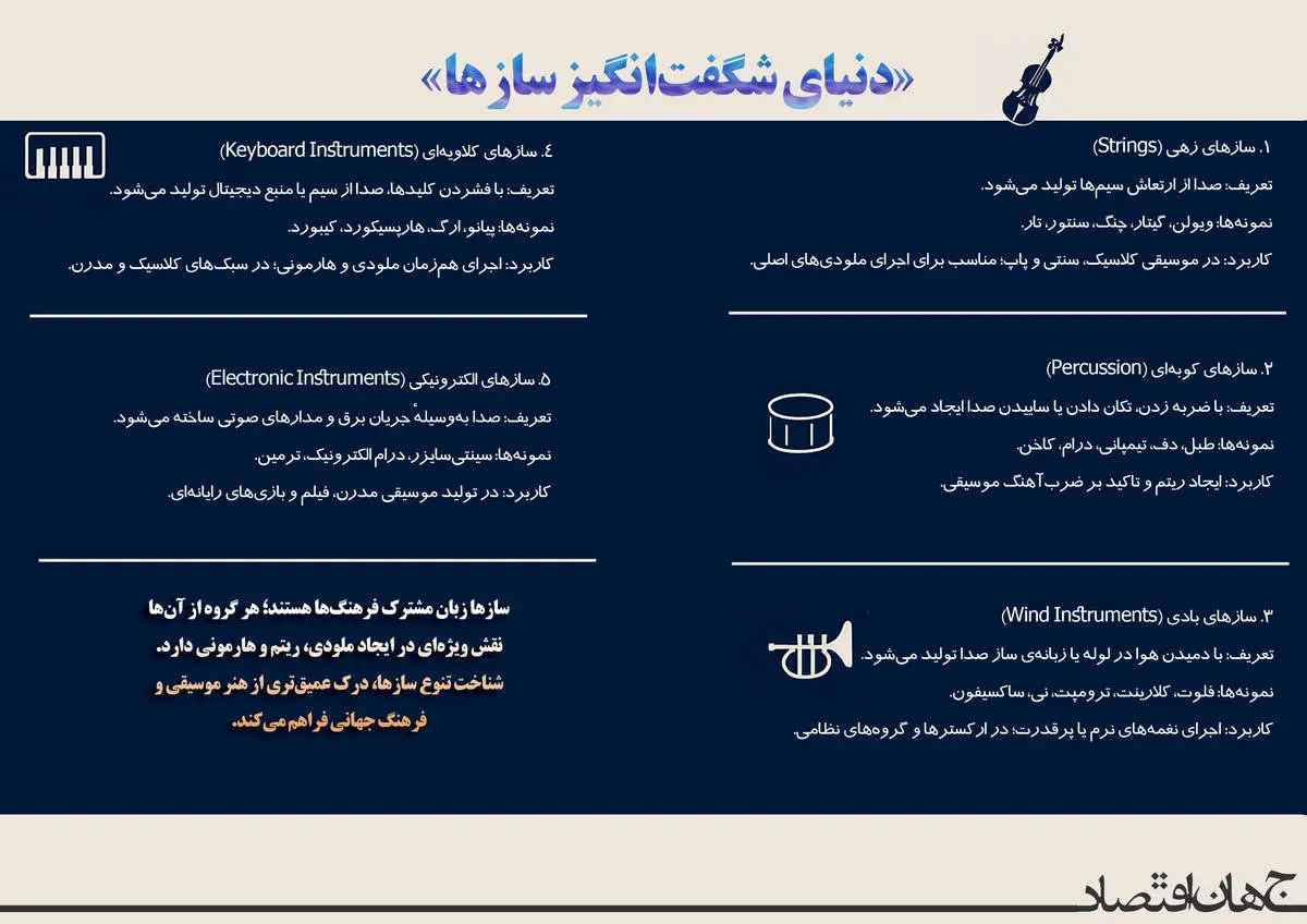 دنیای شگفت انگیز ساز ها