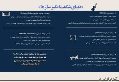 دنیای شگفت انگیز ساز ها