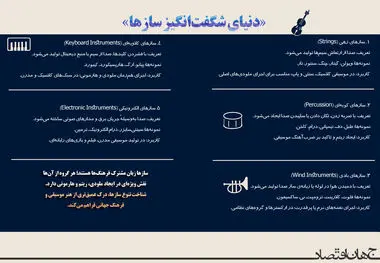 دنیای شگفت انگیز ساز ها