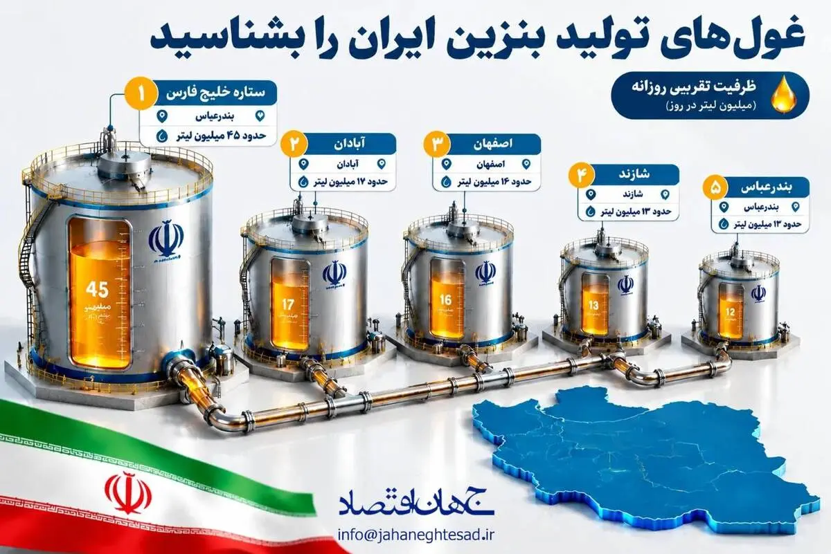 اینفوگرافی