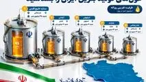اینفوگرافی