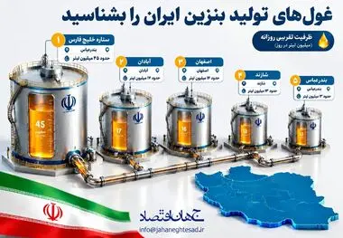 اینفوگرافی