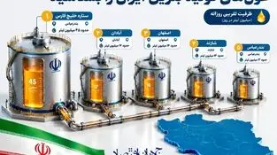اینفوگرافی