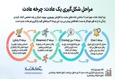 اینفوگرافی