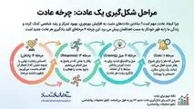 اینفوگرافی