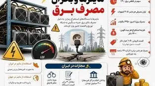 اینفوگرافی
