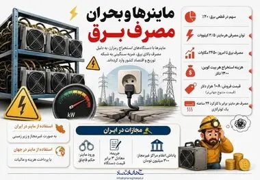 اینفوگرافی