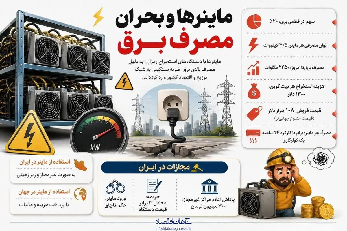اینفوگرافی