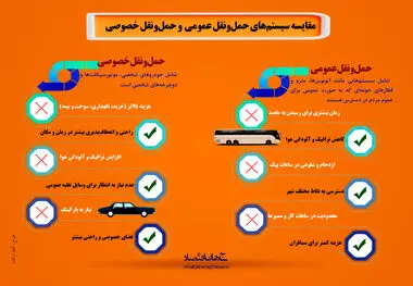 مقایسه سیستم حمل و نقل عمومی و حمل و نقل خصوصی