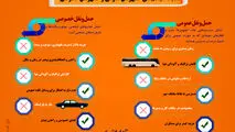مقایسه سیستم حمل و نقل عمومی و حمل و نقل خصوصی
