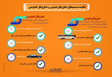 مقایسه سیستم حمل و نقل عمومی و حمل و نقل خصوصی
