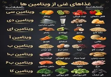 اینفوگرافی