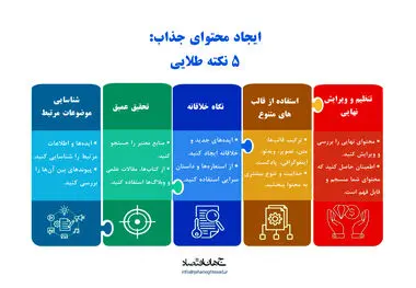 ایجاد محتوای جذاب