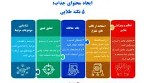 ایجاد محتوای جذاب