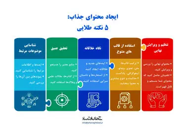 ایجاد محتوای جذاب