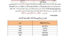 مزایده چادرملو برای فروش ۶۰ هزار تن ریزدانه گندله

