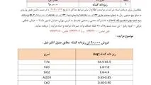 مزایده چادرملو برای فروش ۶۰ هزار تن ریزدانه گندله

