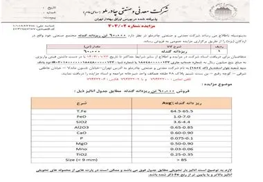 مزایده چادرملو برای فروش ۶۰ هزار تن ریزدانه گندله

