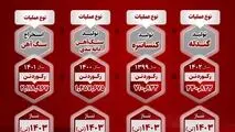 اینفوگرافی: آمار درخشان رکورد استخراج و تولید شرکت صبانور