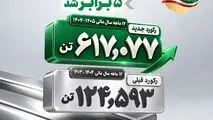 ۵ برابر شدن تولید؛ حاصل یک سال تلاش و تجربه
