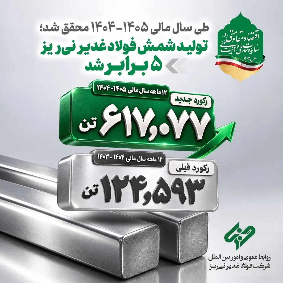 ۵ برابر شدن تولید؛ حاصل یک سال تلاش و تجربه
